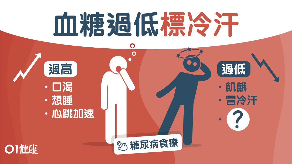 【糖尿病】血糖太高太低可致昏迷3成因 出現嘔吐幾小時內或致命! 【糖尿病】血糖太高太低可致昏迷3成因 出現嘔吐幾小時內或致命!