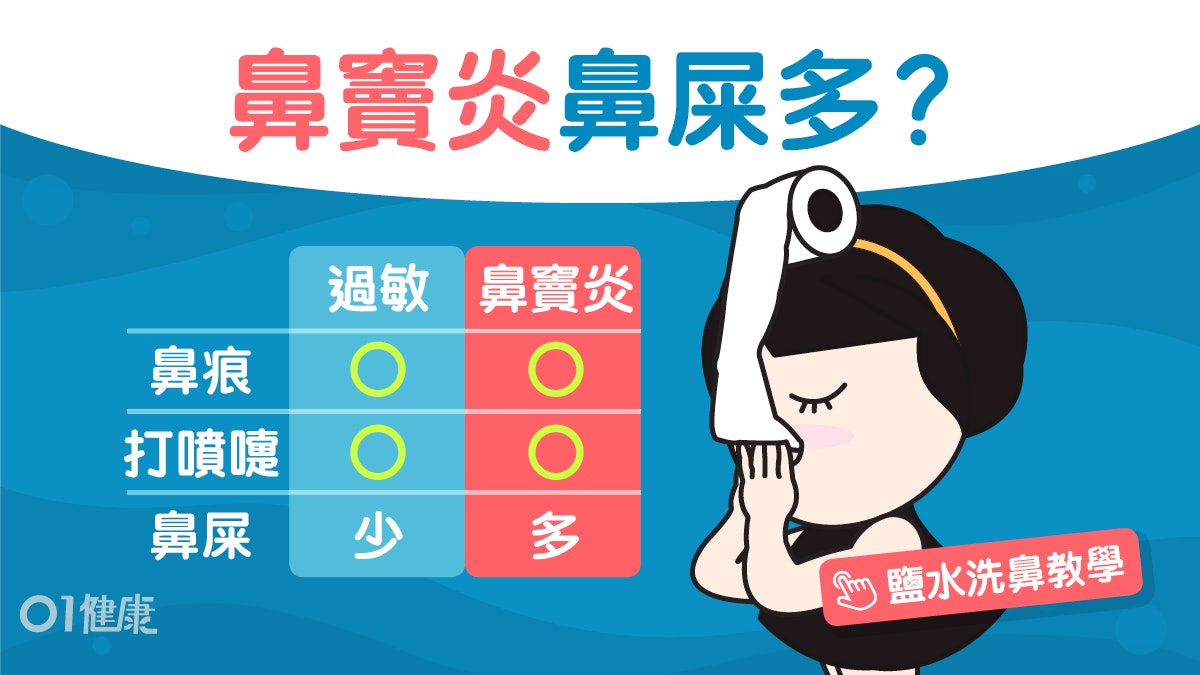 【鼻竇炎症狀】與過敏不同鼻屎多!6大成因鼻屎帶血持續3周恐癌變 【鼻竇炎症狀】與過敏不同鼻屎多!6大成因鼻屎帶血持續3周恐癌變
