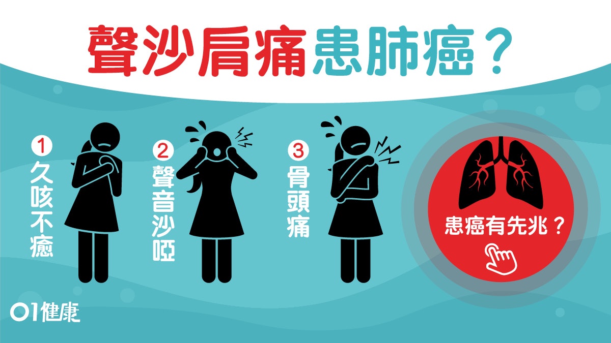 【肺癌】早期無症狀胸痛易喘或已趨嚴重 淡煙同樣高危一定要戒! 【肺癌】早期無症狀胸痛易喘或已趨嚴重 淡煙同樣高危一定要戒!