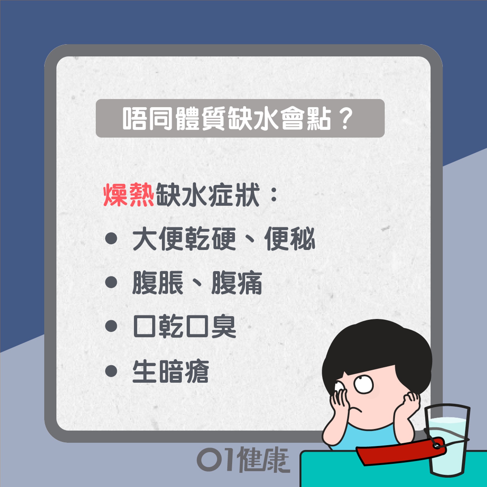 不同體質缺水症狀(01製圖) 不同體質缺水症狀(01製圖)
