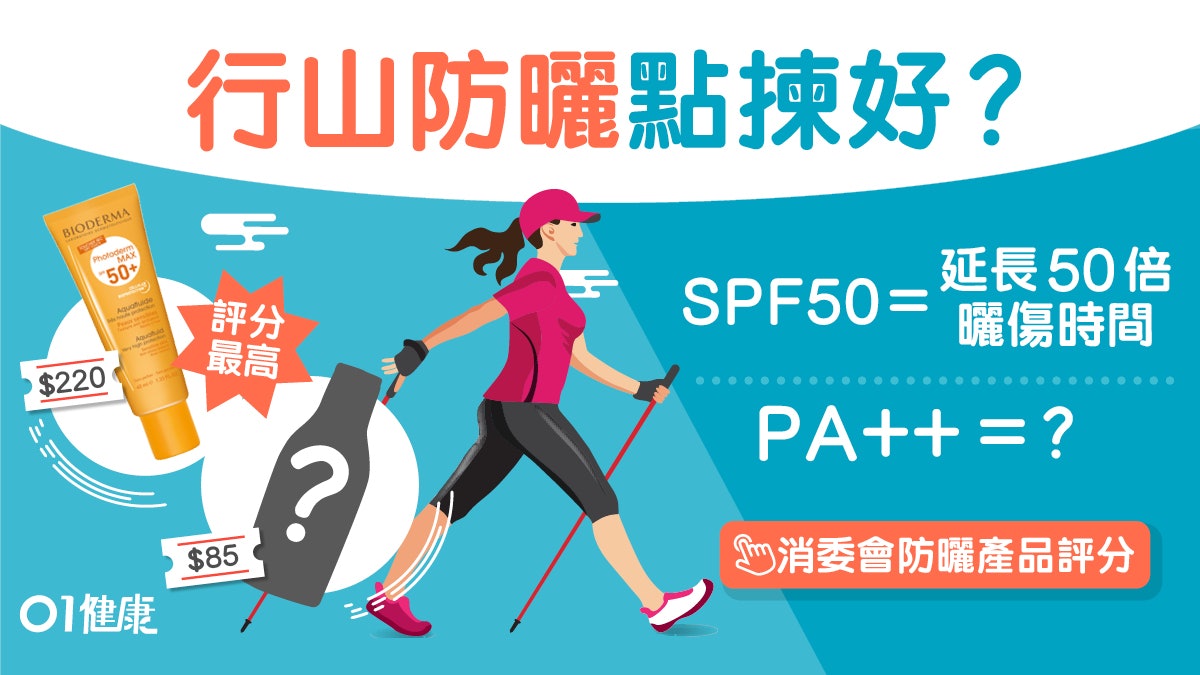 【消委會】防曬產品測試名單8成未達標 揀防曬5重點SPF高就好? 【消委會】防曬產品測試名單8成未達標 揀防曬5重點SPF高就好?