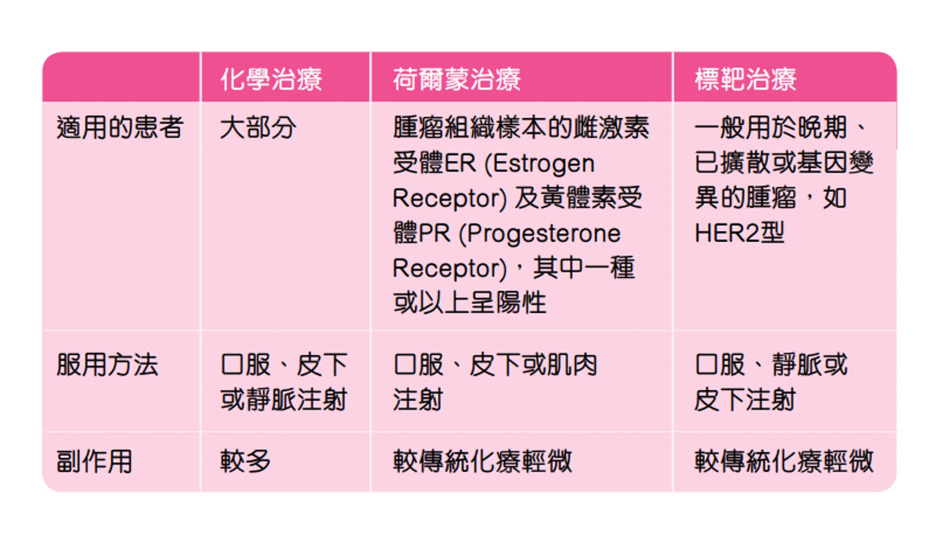 (圖片:cancer-fund.org) (圖片:cancer-fund.org)