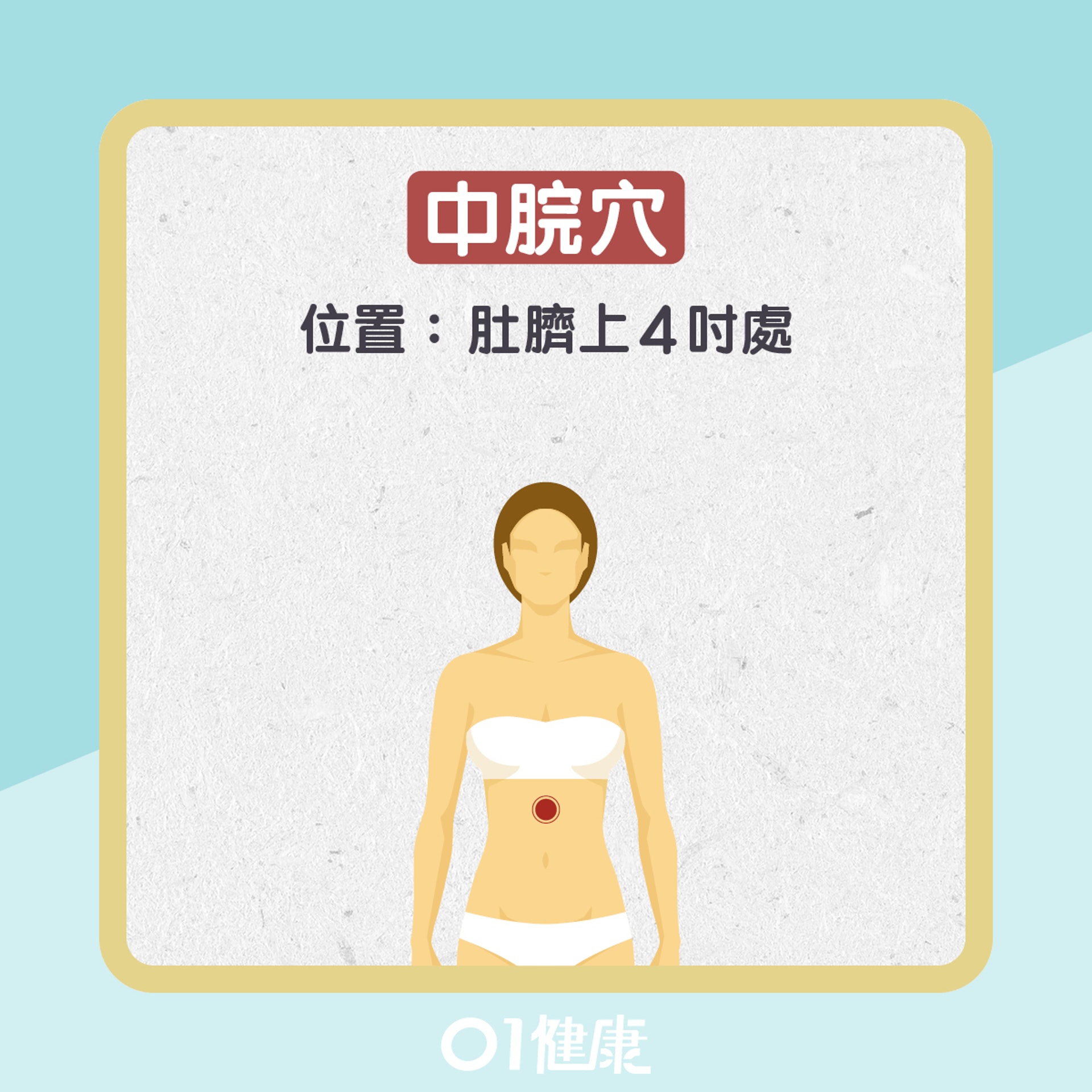 改善胃寒的常用穴位(01製圖) 改善胃寒的常用穴位(01製圖)