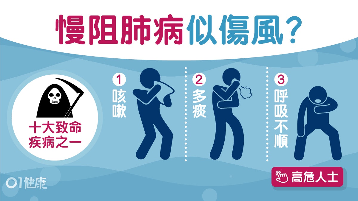 【肺病】咳嗽多痰似感冒?10大致命疾病慢阻肺病9徵兆氣促缺氧 【肺病】咳嗽多痰似感冒?10大致命疾病慢阻肺病9徵兆氣促缺氧