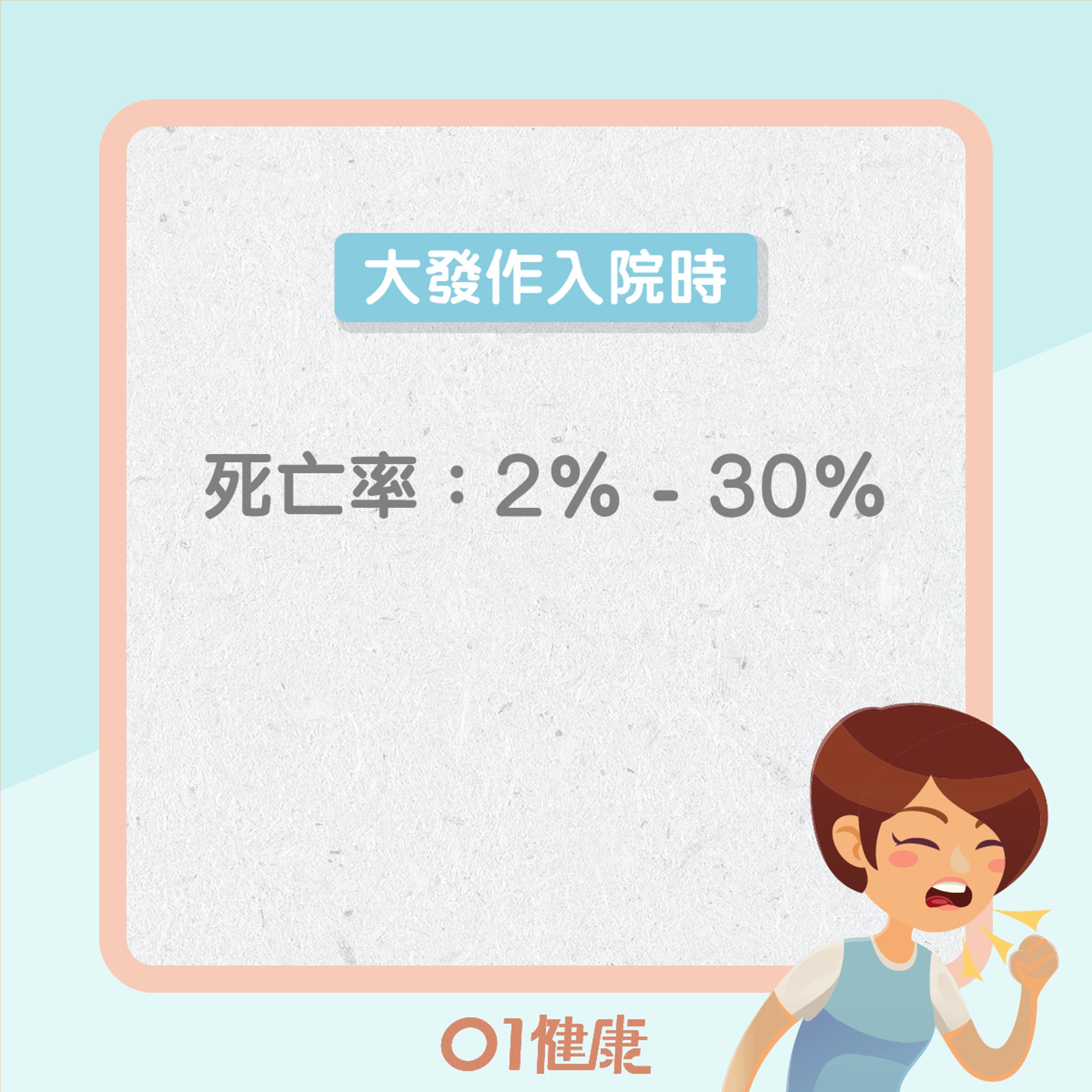 急性大發作的死亡率(01製圖) 急性大發作的死亡率(01製圖)