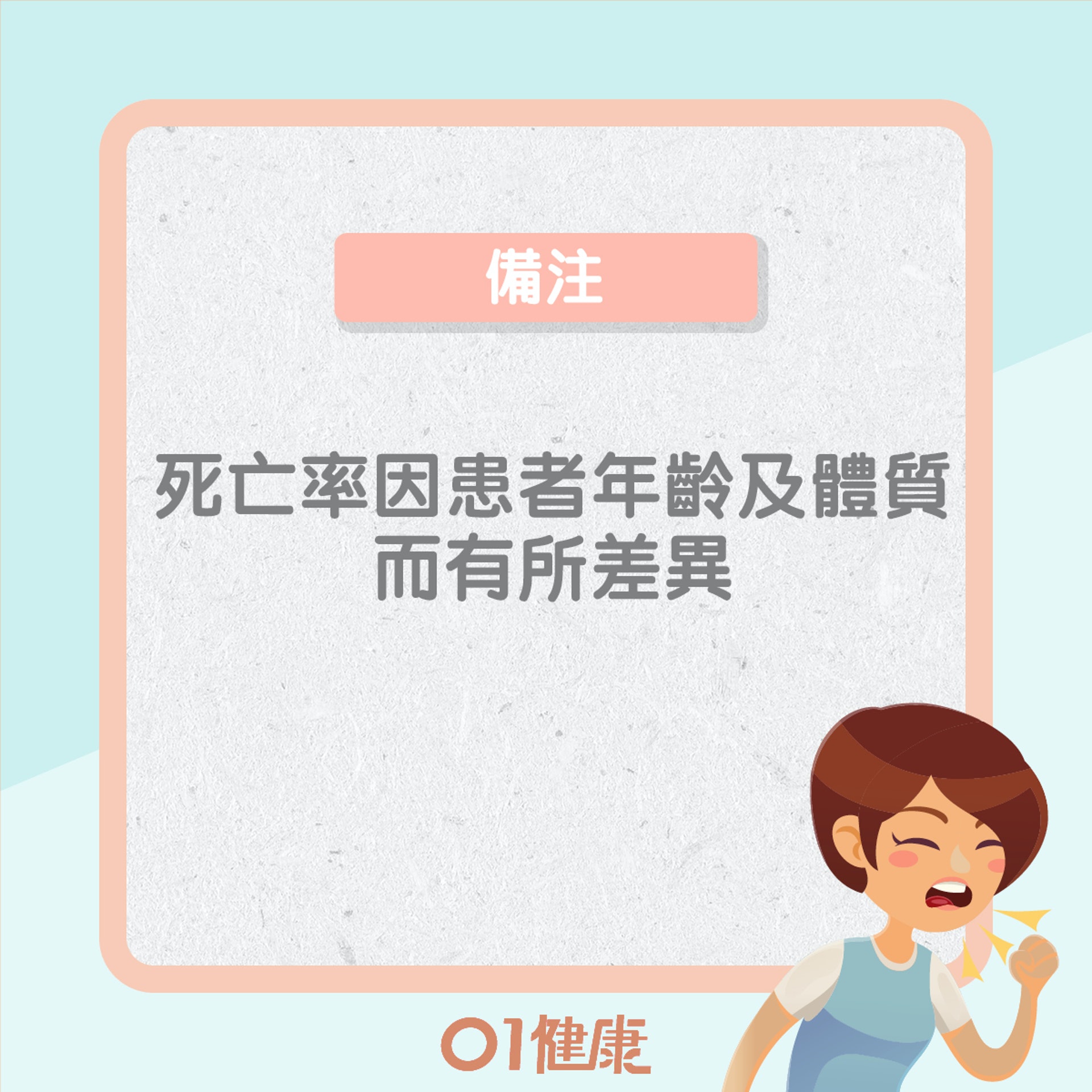 急性大發作的死亡率(01製圖) 急性大發作的死亡率(01製圖)