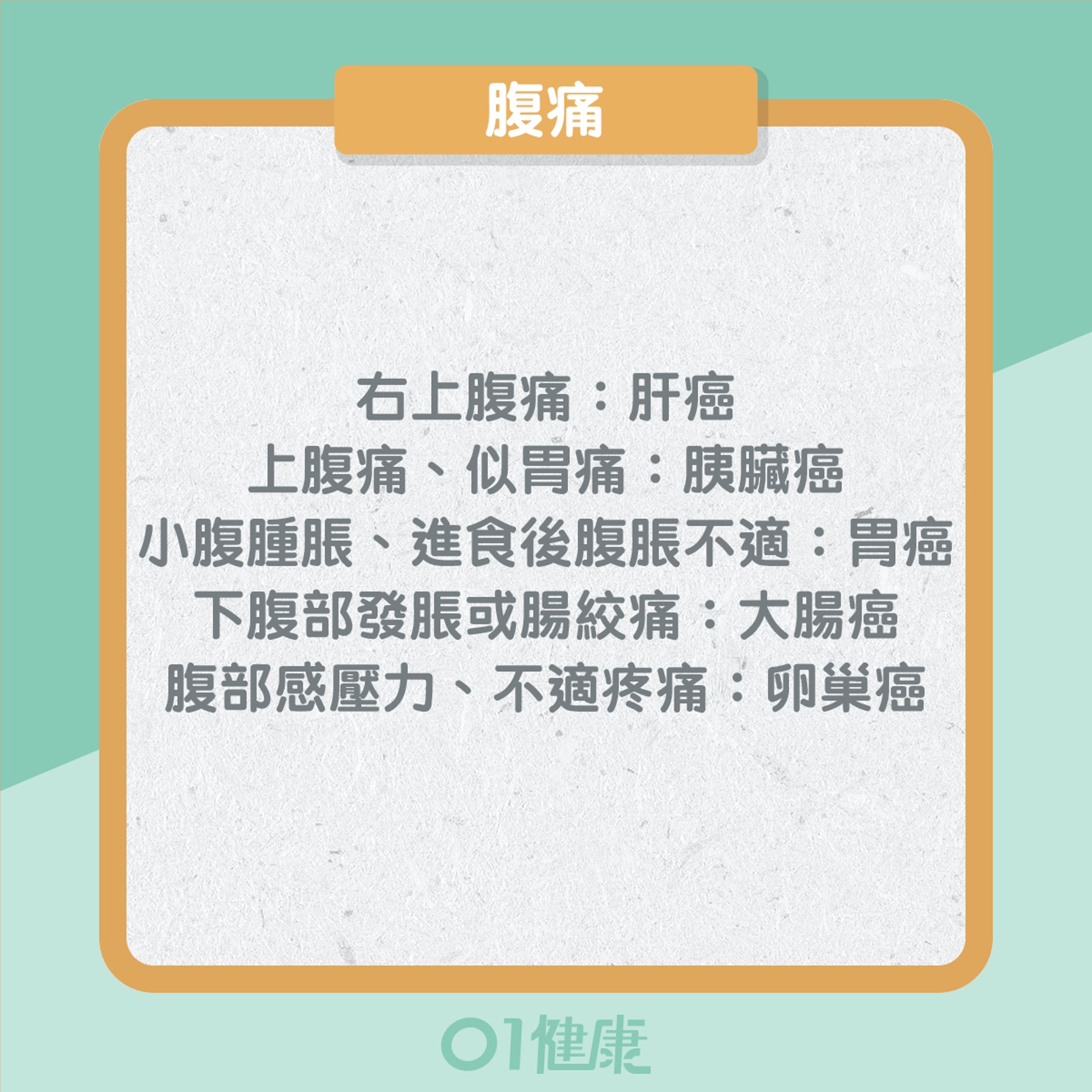 10個癌病徵兆(01製圖) 10個癌病徵兆(01製圖)
