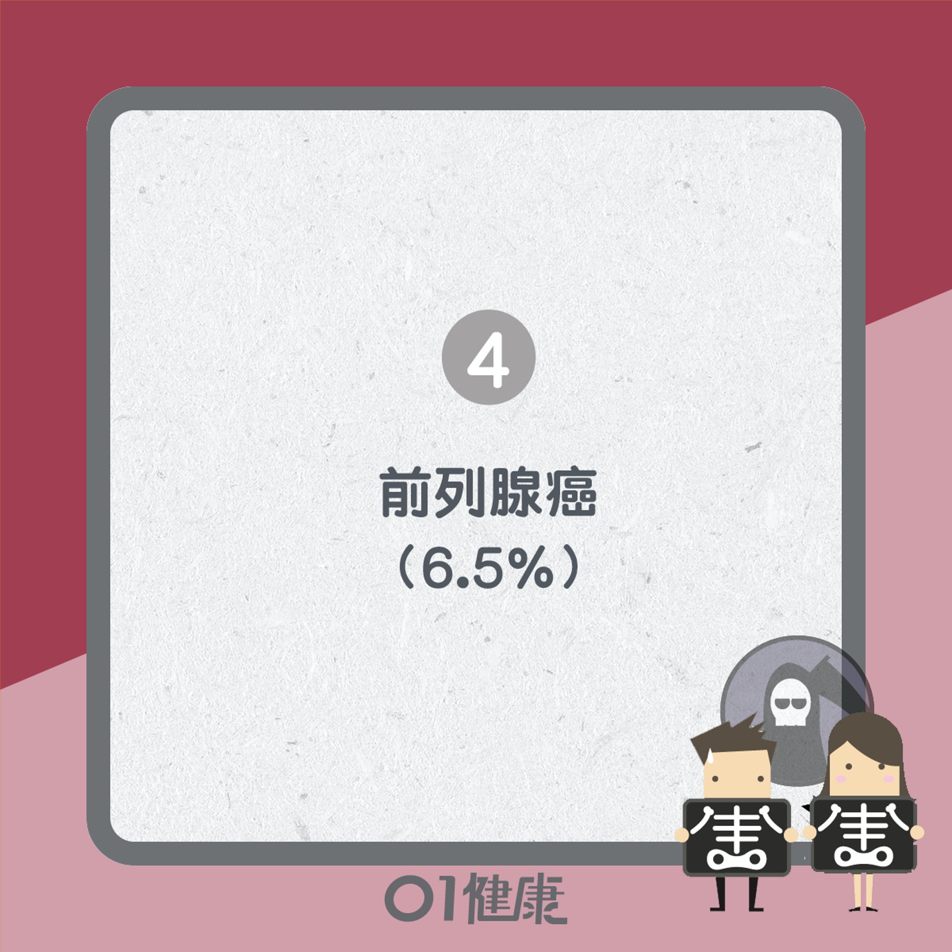 2018年香港癌症發病數字(01製圖) 2018年香港癌症發病數字(01製圖)