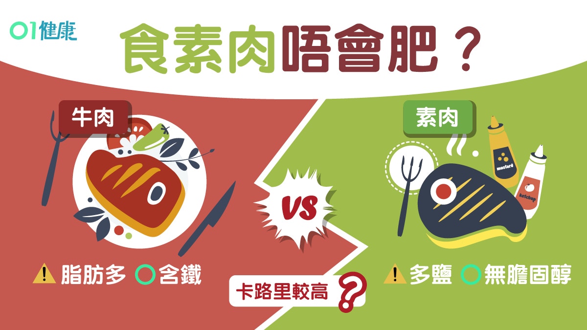 【素肉營養】低脂高纖零膽固醇　鈉含量比動物肉高5倍勿忘要補...