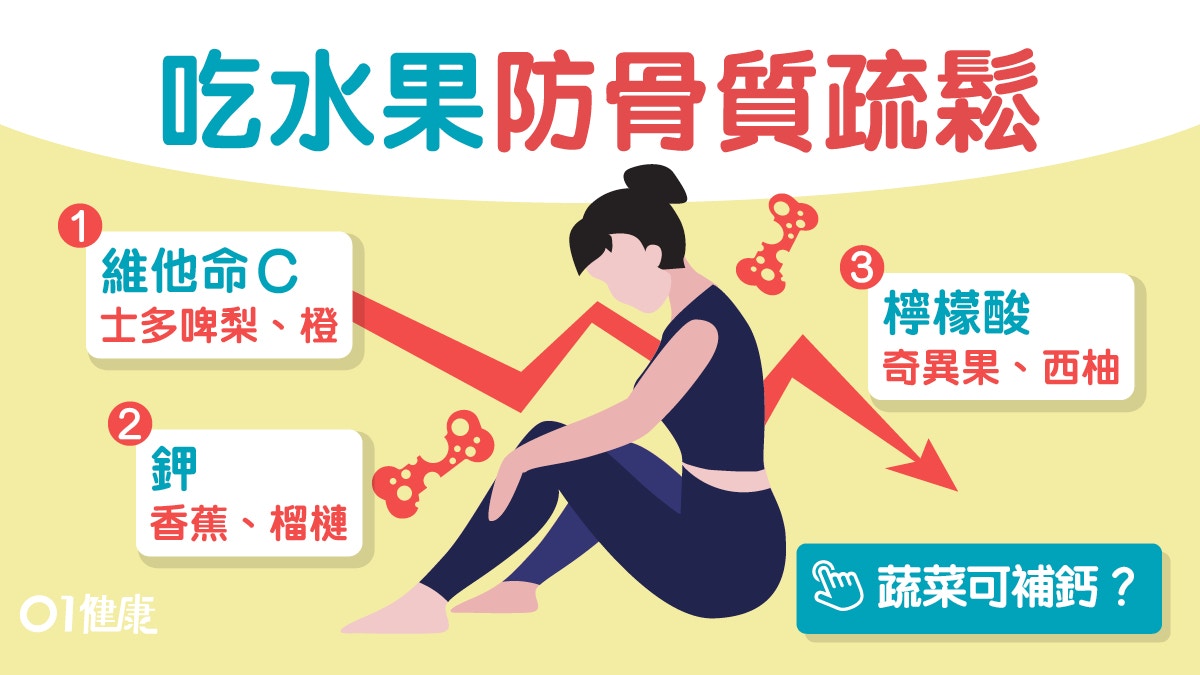 【骨質疏鬆】維他命C鉀水果4元素強化骨質　檸檬水這樣喝增骨密度