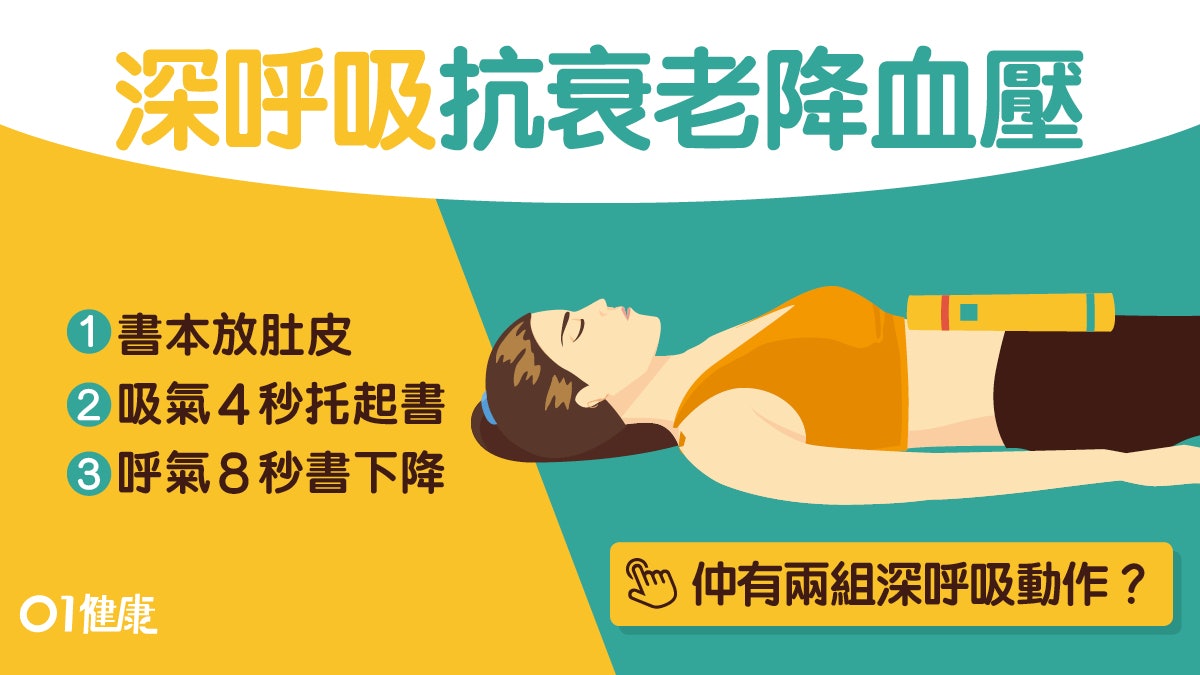 深呼吸 減肥抗衰老降血壓7功效代替運動 1張紙巾測呼吸唔合格 香港01 健康 深呼吸 減肥抗衰老降血壓7功效代替運動 1張紙巾測呼吸唔合格 香港01 健康