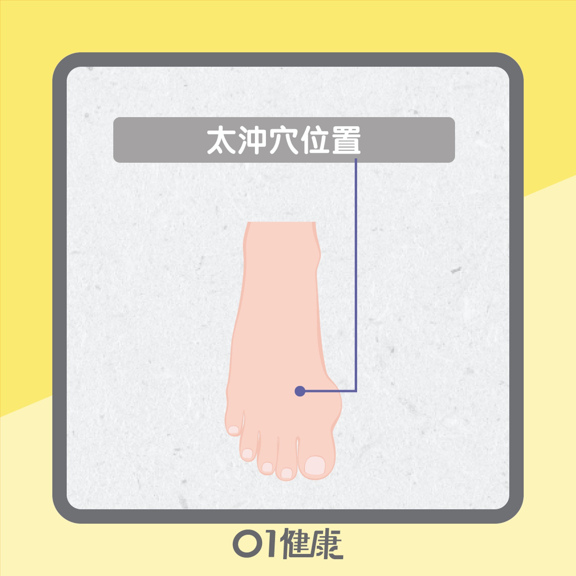 太沖穴知多啲(01製圖) 太沖穴知多啲(01製圖)