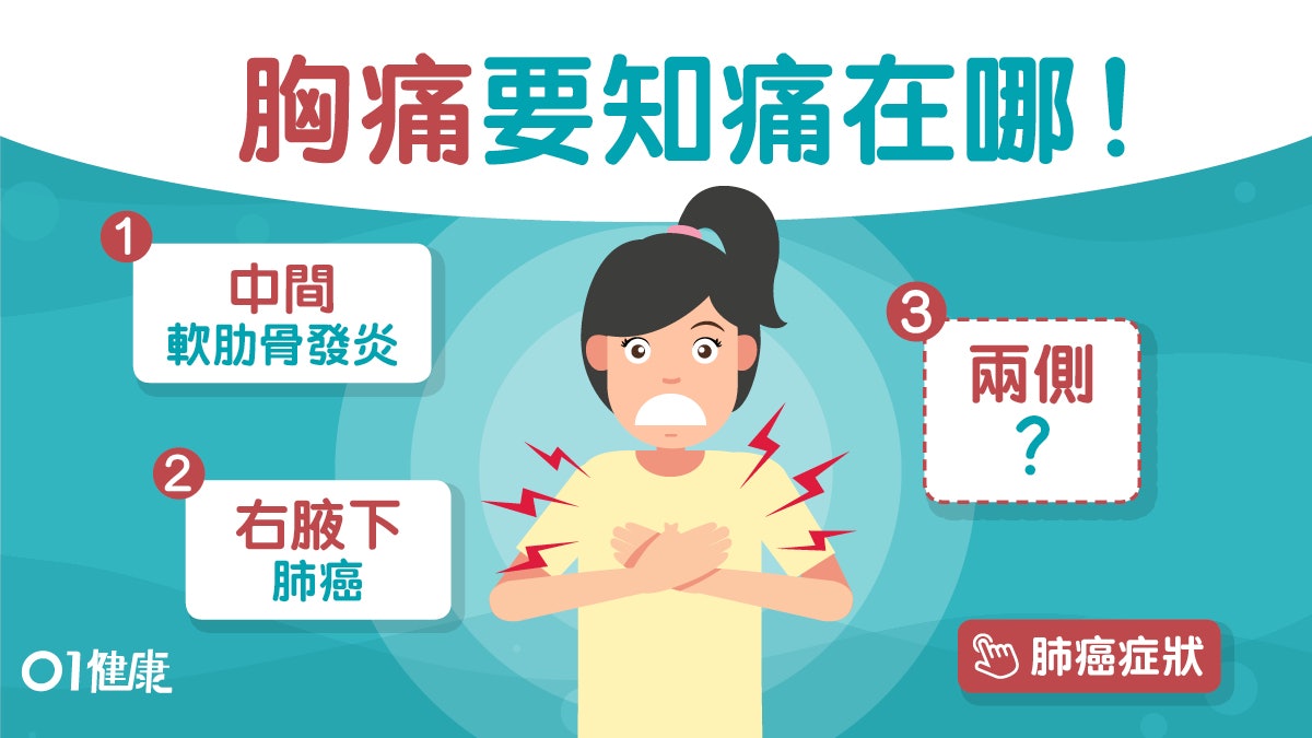 胸痛位置 成因 胸部3位置痛或其他器官出事 右腋下痛或肺癌 胸痛位置 成因 胸部3位置痛或其他器官出事 右腋下痛或肺癌