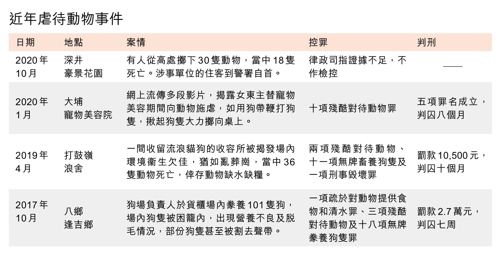 (香港01製圖) (香港01製圖)