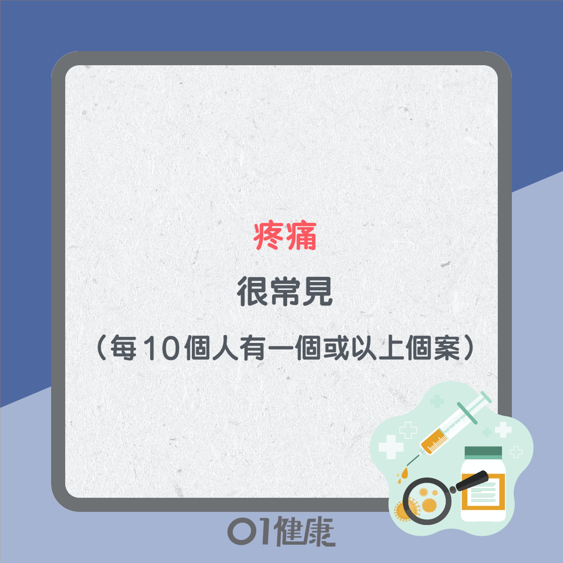 滅活注射式疫苗反應(01製圖) 滅活注射式疫苗反應(01製圖)