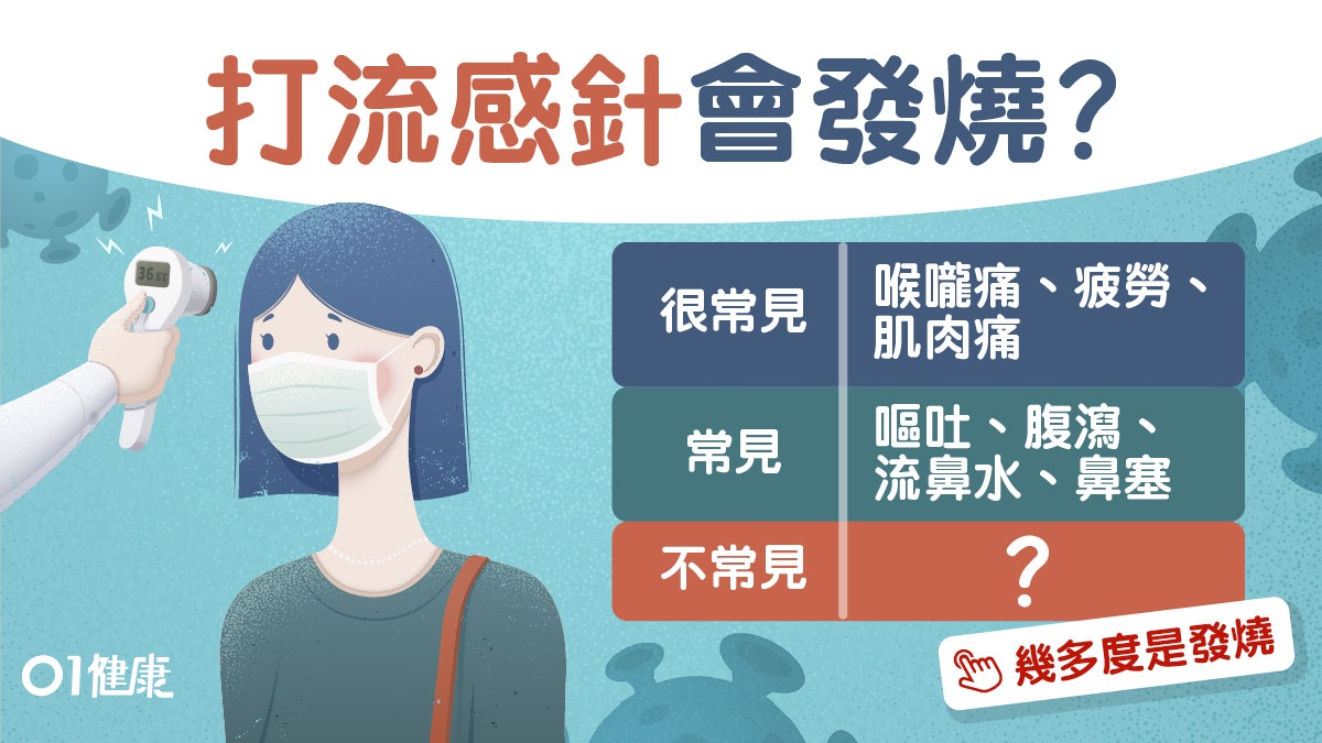 【流感疫苗】打流感針後發燒正常?出疹嘴腫7大不良反應即求醫 【流感疫苗】打流感針後發燒正常?出疹嘴腫7大不良反應即求醫