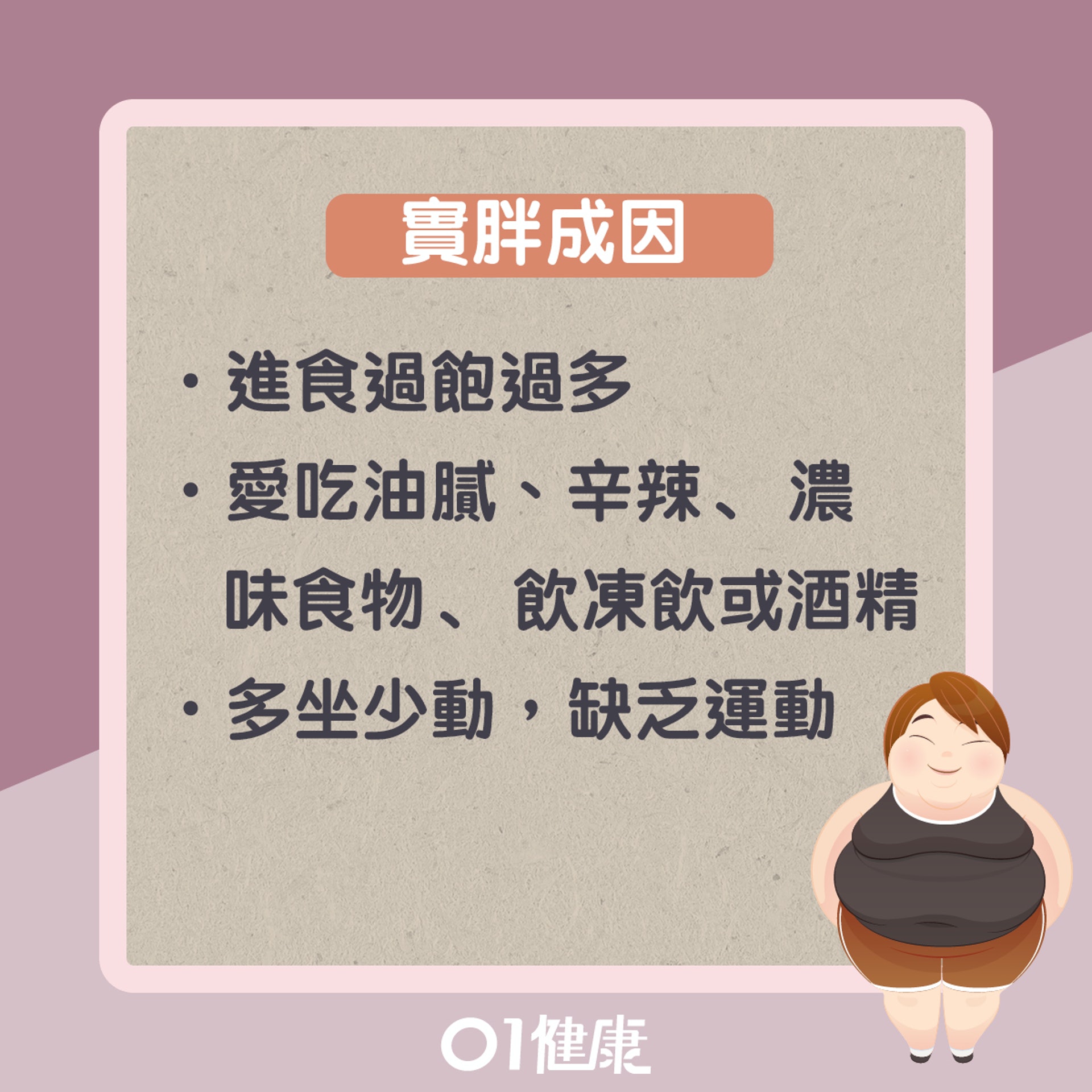 實胖知多啲(01製圖) 實胖知多啲(01製圖)