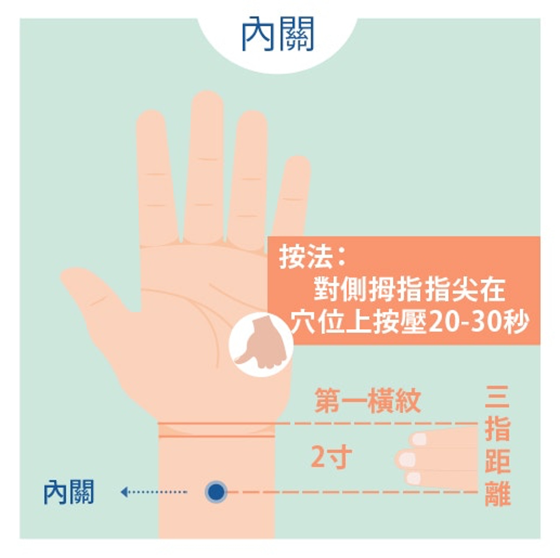 消滯穴位(01製圖) 消滯穴位(01製圖)