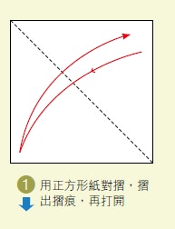 孔雀摺法（萬里機構授權使用）