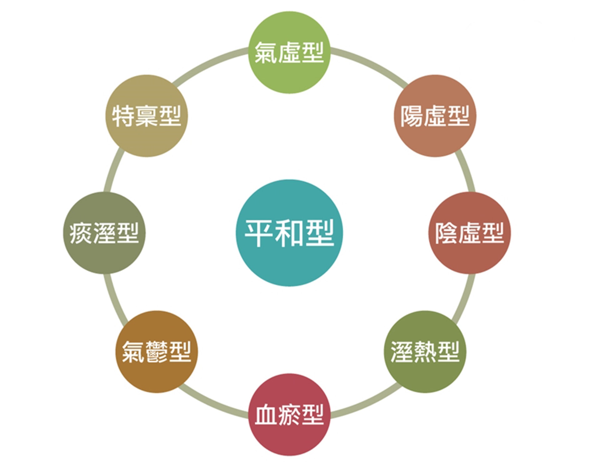 (圖片:health.tvbs) (圖片:health.tvbs)