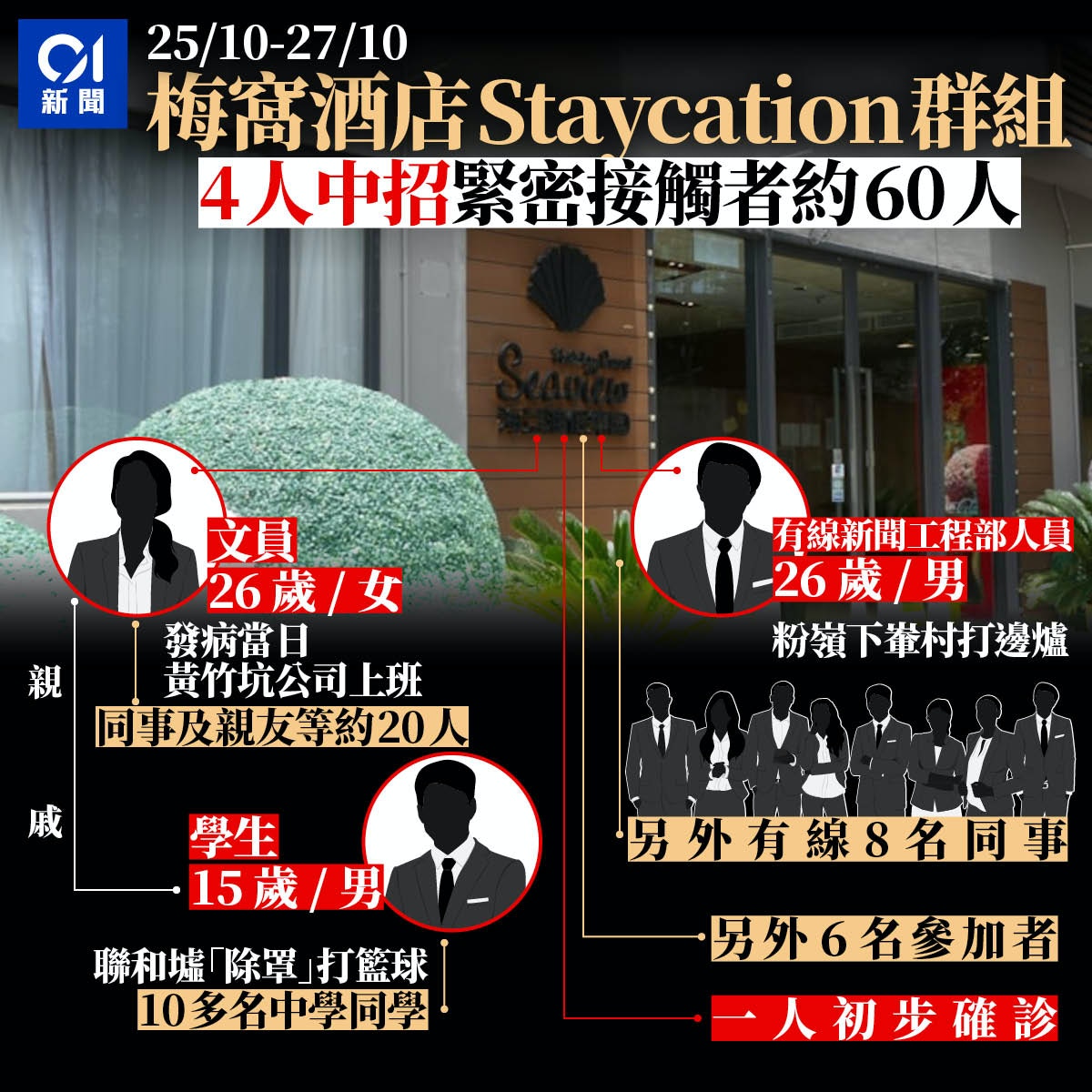 梅窩酒店Staycation群組