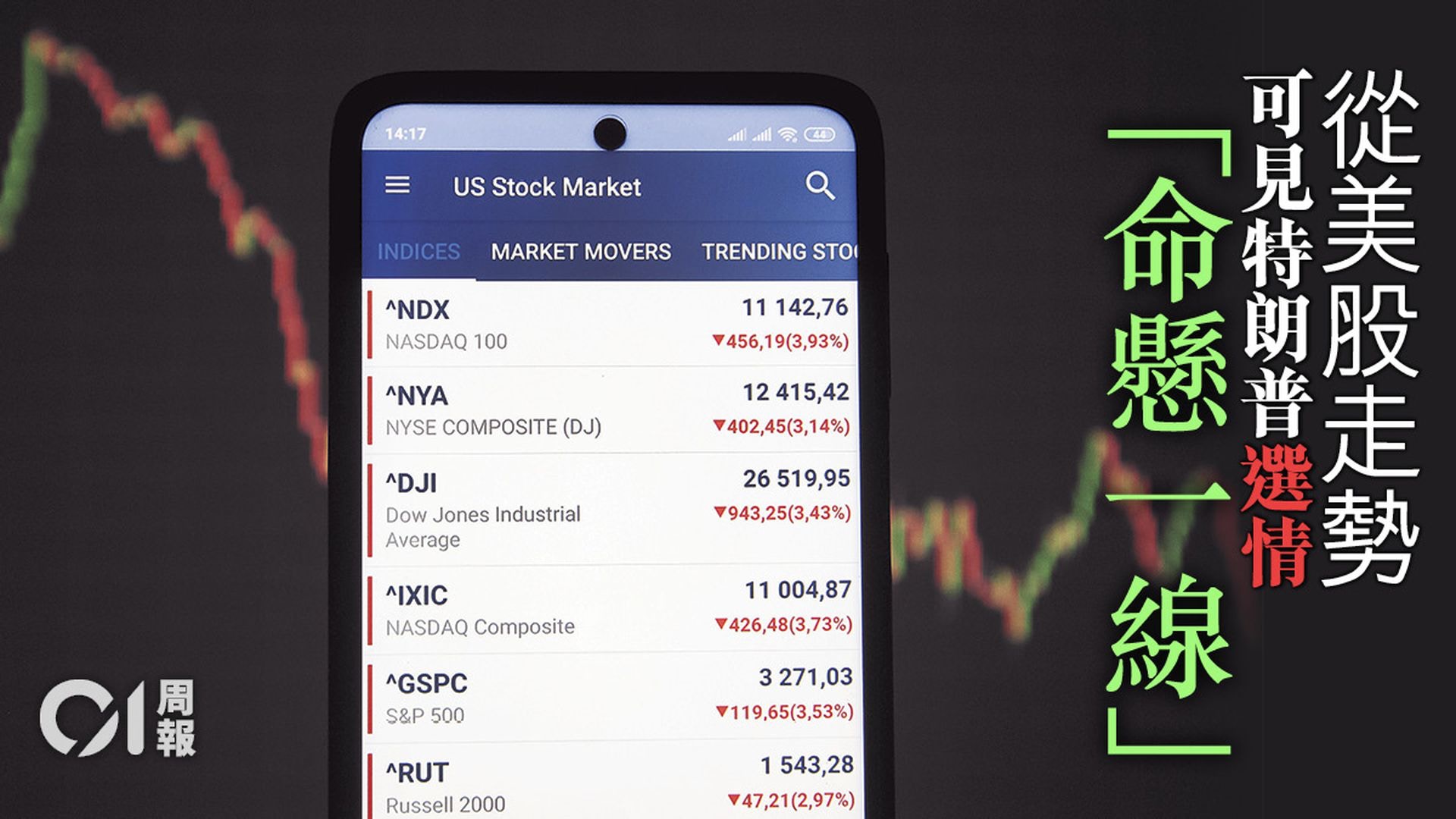 美國大選2020｜選戰前夕公布最新經濟數據特朗普打完最後經濟牌