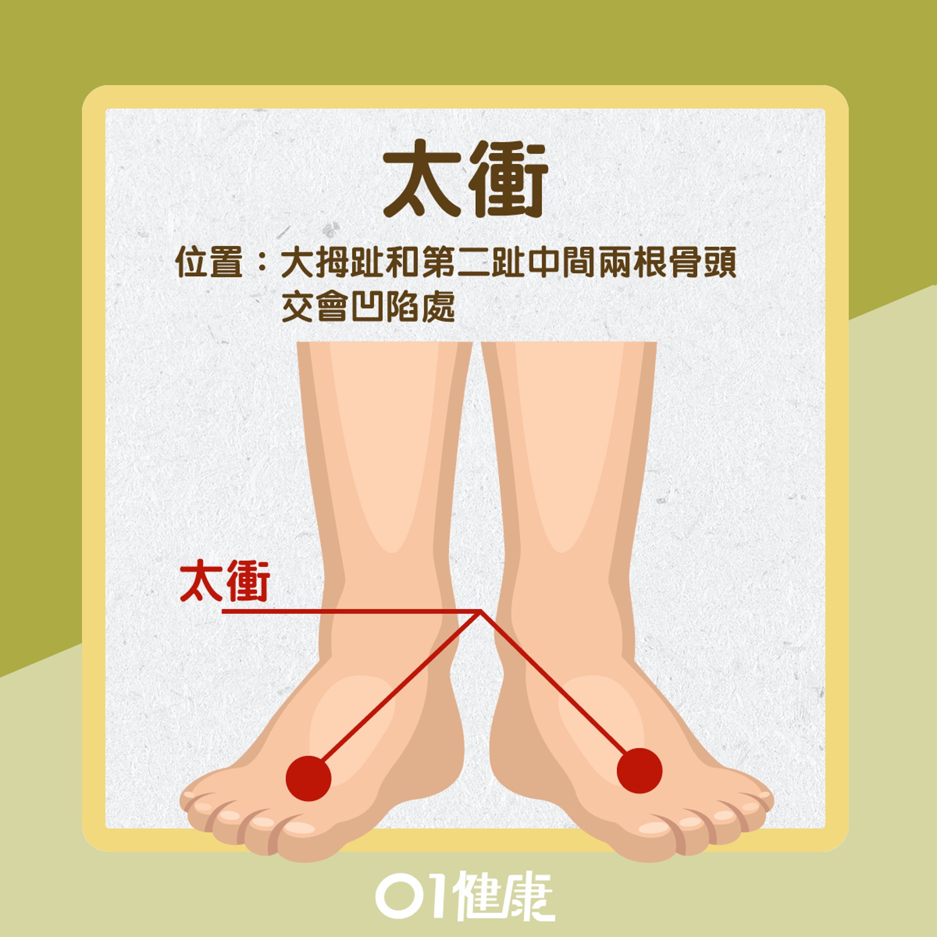 太衝穴(01製圖) 太衝穴(01製圖)