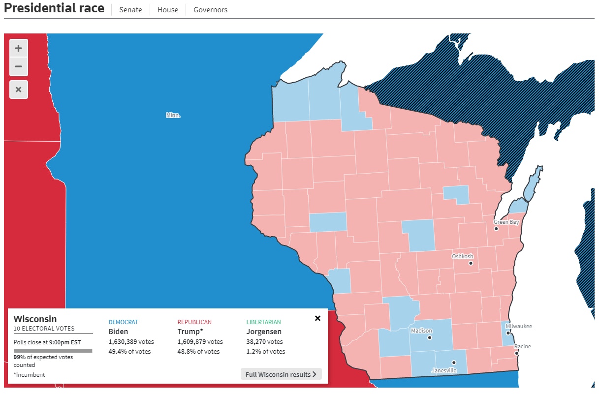 一眼看去，威斯康星州擁有較高「染紅」比例，但人口集中的城市地區則為民主黨「票倉」所在，成為構成拜登主要基本盤。（Reuters實時點票情況截圖）