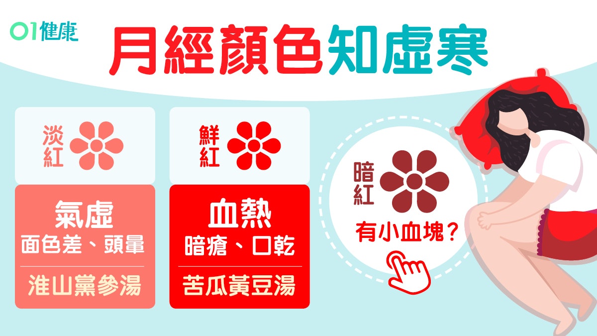 月經|血塊顏色流量多少判斷寒熱底 勿亂飲四物湯 附4款調理食療 月經|血塊顏色流量多少判斷寒熱底 勿亂飲四物湯 附4款調理食療