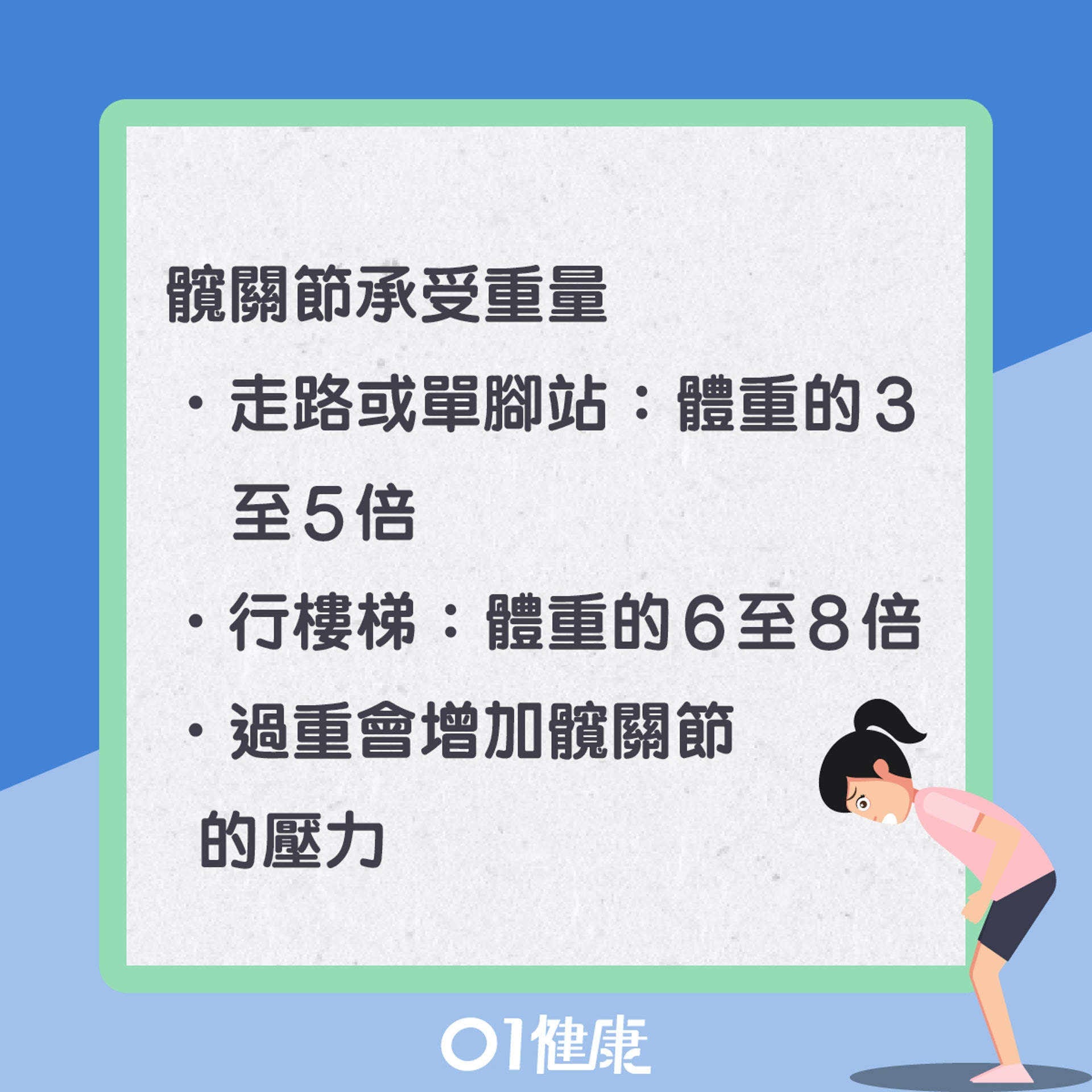 髖關節受傷風險因素(01製圖) 髖關節受傷風險因素(01製圖)