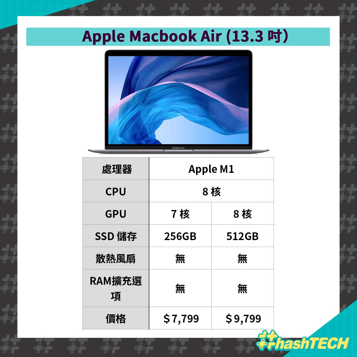 Apple M1 Mac機選購 3機型一文睇清識買一定係買macbook Air