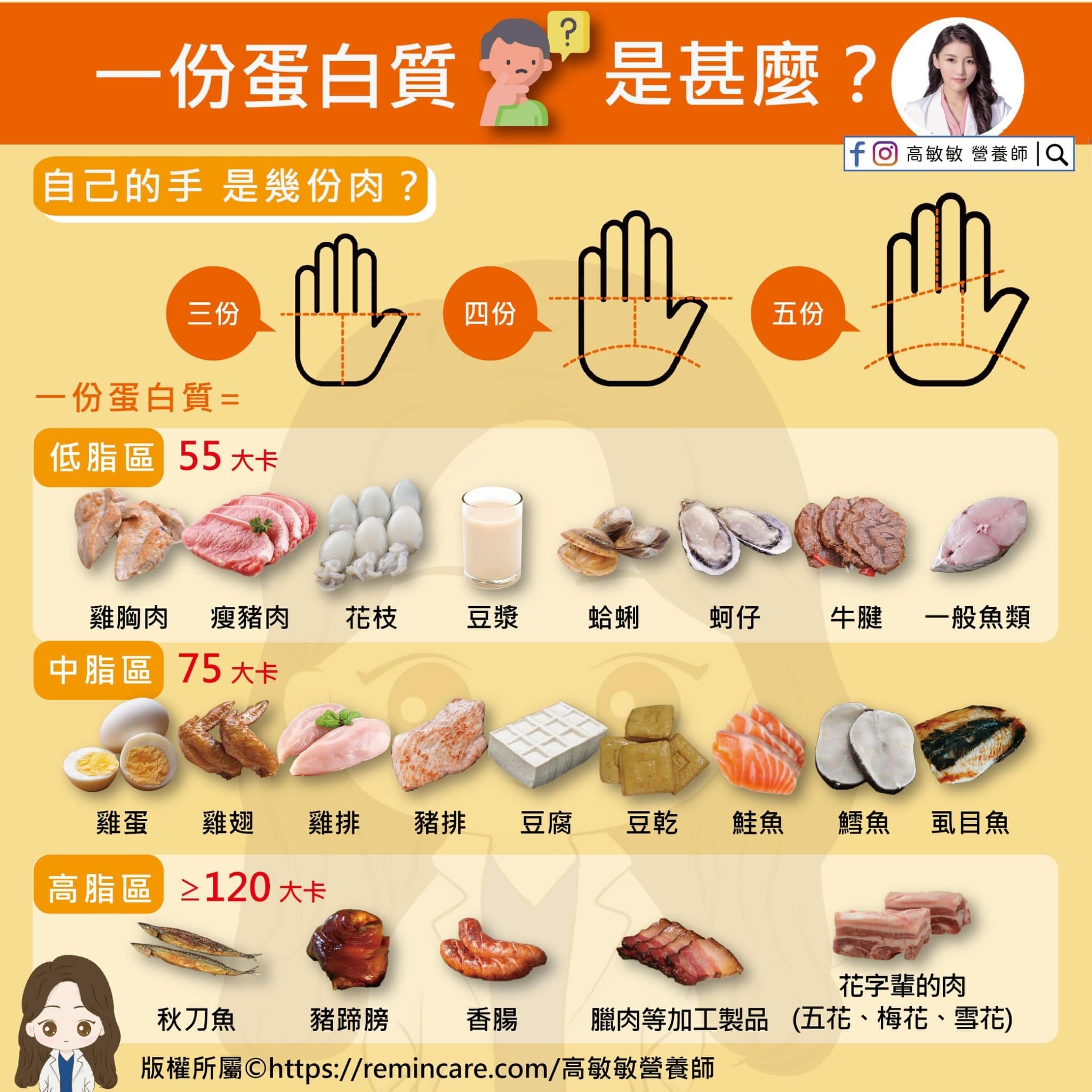 蛋白質攝取量】1日6份蛋白質=幾多肉？計算分量靠睇手掌超簡單