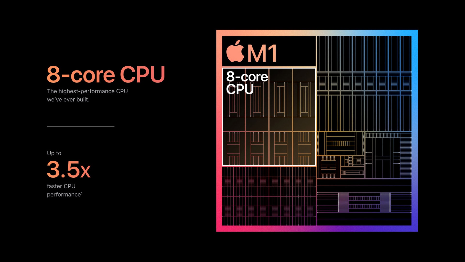 M1(Apple圖片) M1(Apple圖片)