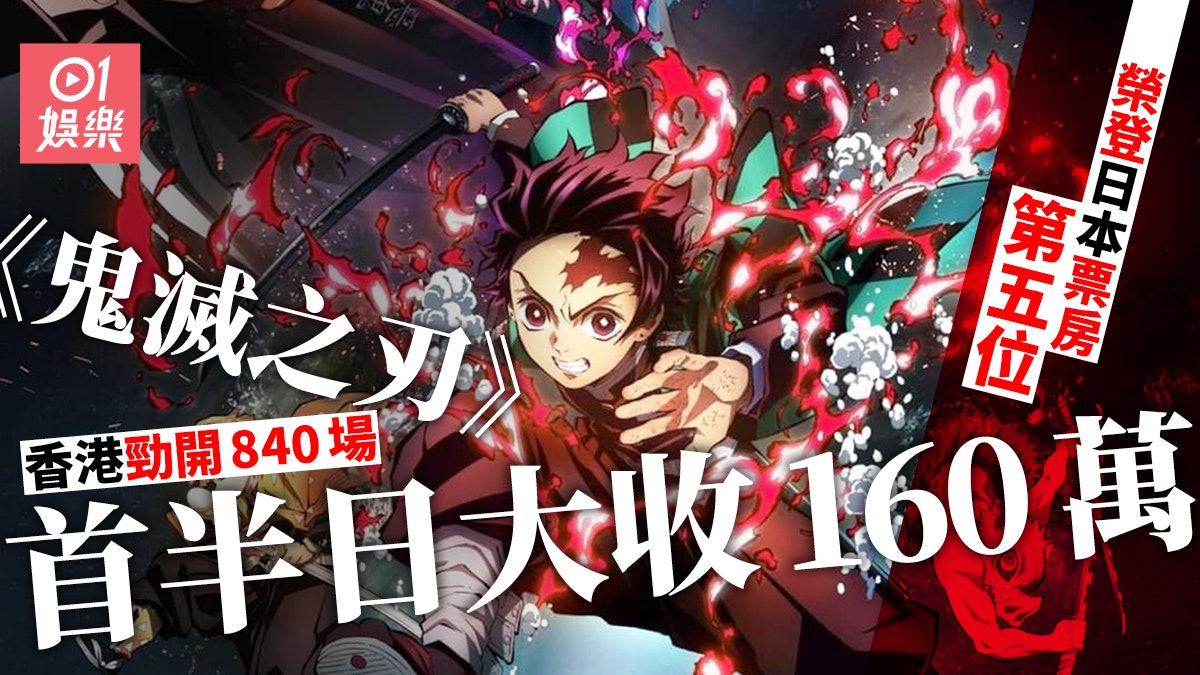 鬼滅之刃劇場版無限列車篇 香港首日開足840場網民 感動到喊 鬼滅之刃劇場版無限列車篇 香港首日開足840場網民 感動到喊
