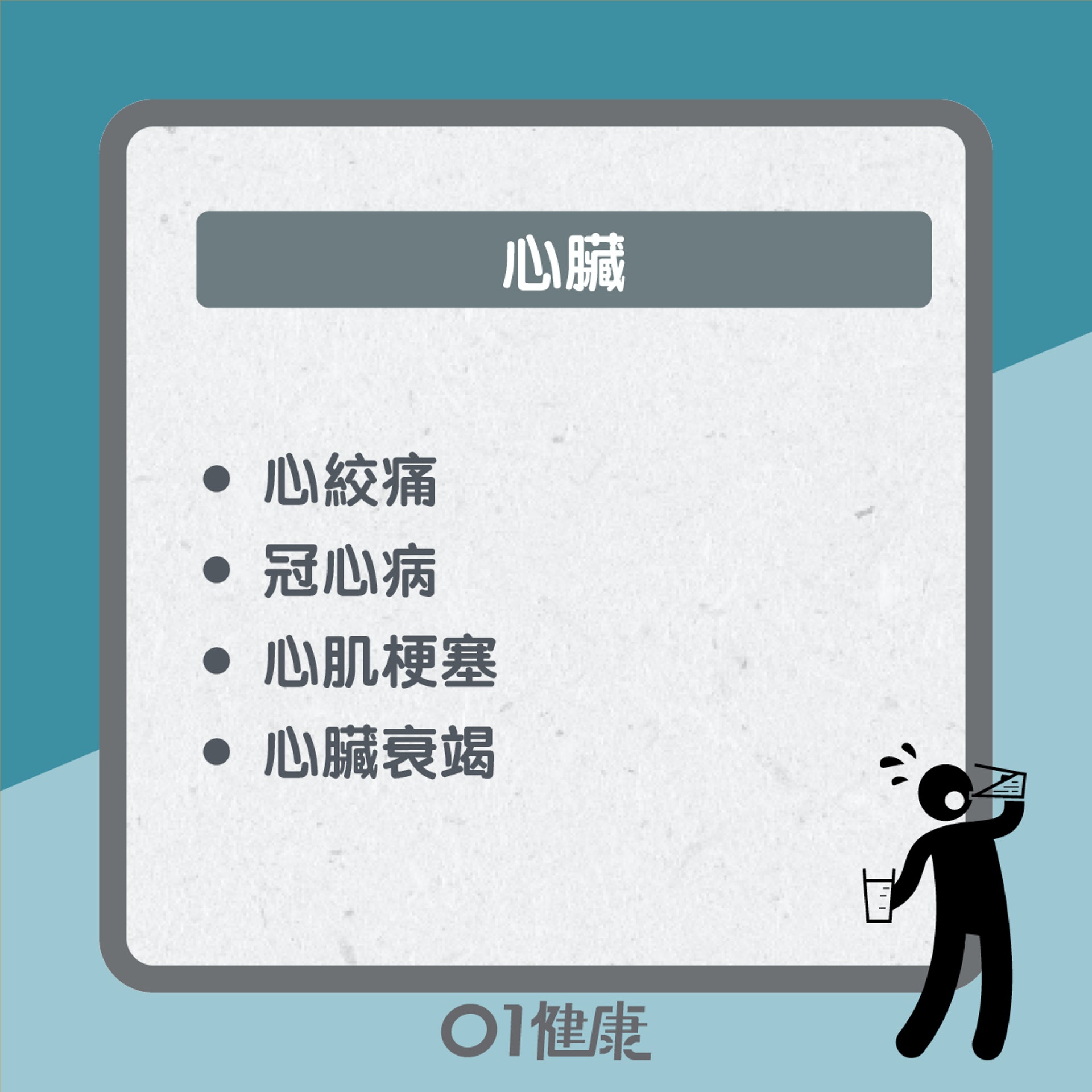 糖尿病慢性併發症(01製圖) 糖尿病慢性併發症(01製圖)