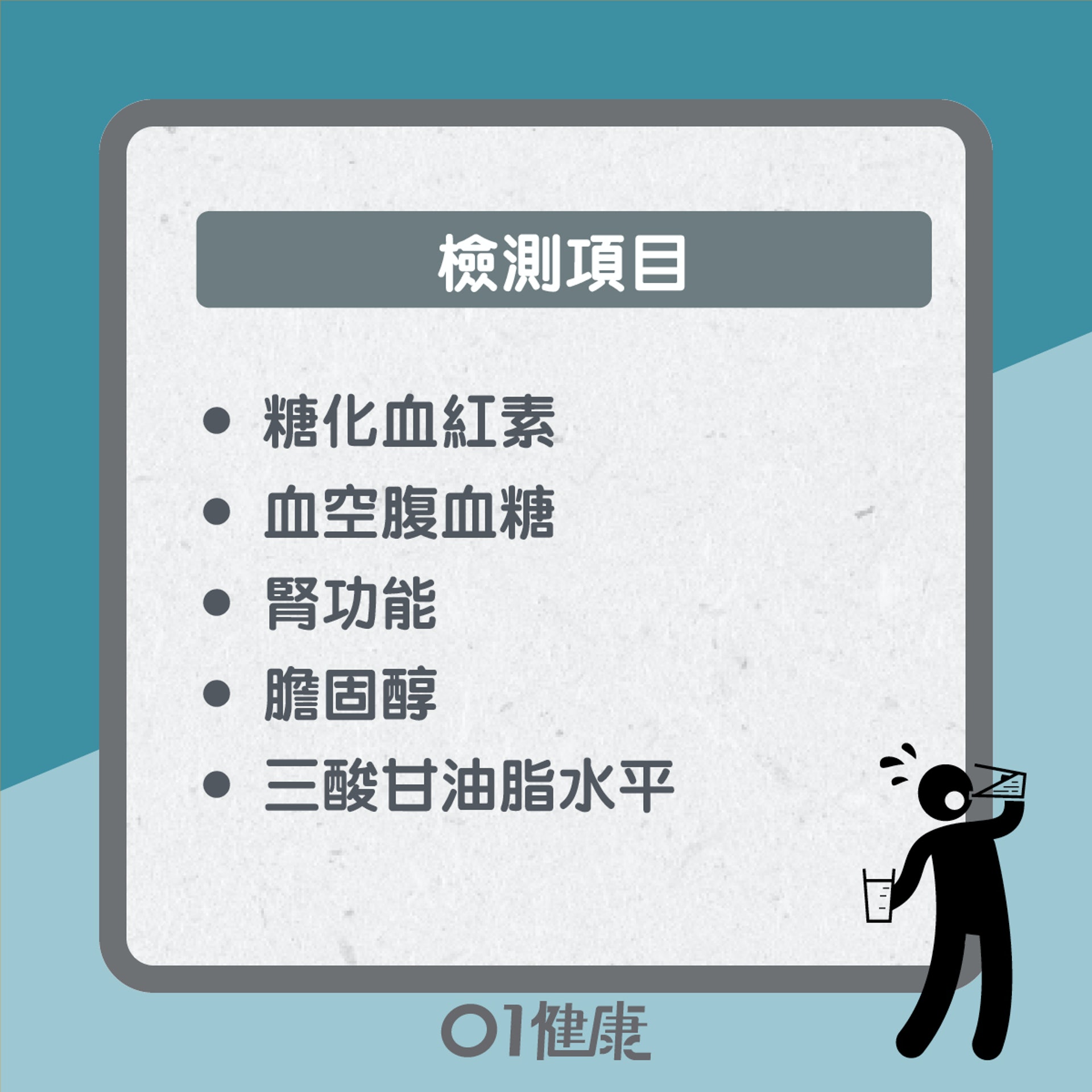 糖尿病慢性併發症評估(01製圖) 糖尿病慢性併發症評估(01製圖)