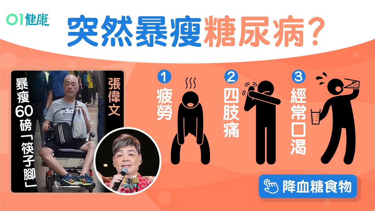 張偉文連人帶輪椅跌倒受腰患糖尿夾擊暴瘦60磅!糖尿併發症損腎腳 張偉文連人帶輪椅跌倒受腰患糖尿夾擊暴瘦60磅!糖尿併發症損腎腳