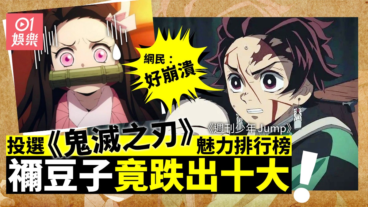 鬼滅之刃 10大最受歡迎角色 國民妹妹 禰豆子人氣減唔入榜 鬼滅之刃 10大最受歡迎角色 國民妹妹 禰豆子人氣減唔入榜