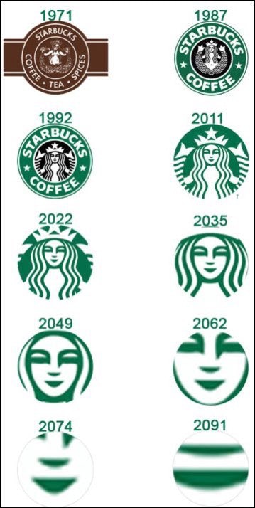 亦有网友指出星巴克logo的新设计每次也把脸孔放得更大。未来会否只剩下嘴巴？（twitter@tsubasaISF）