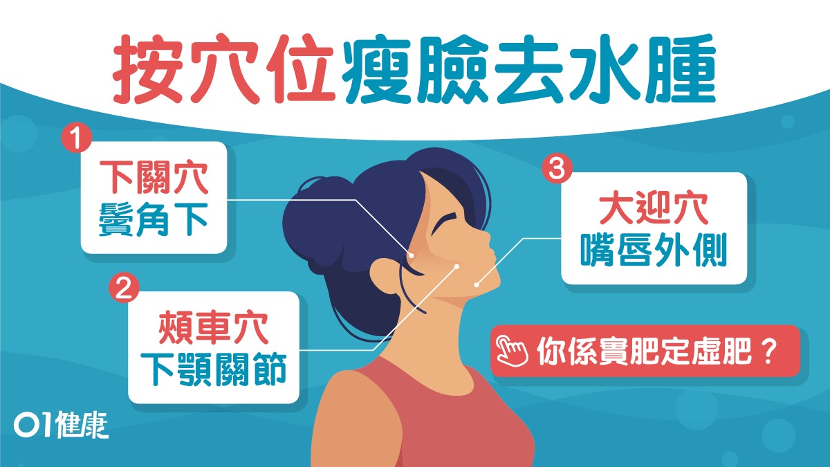 【瘦面穴位】熬夜暴食致眼腫面腫?12個穴位去水促代謝拜拜包包面 【瘦面穴位】熬夜暴食致眼腫面腫?12個穴位去水促代謝拜拜包包面