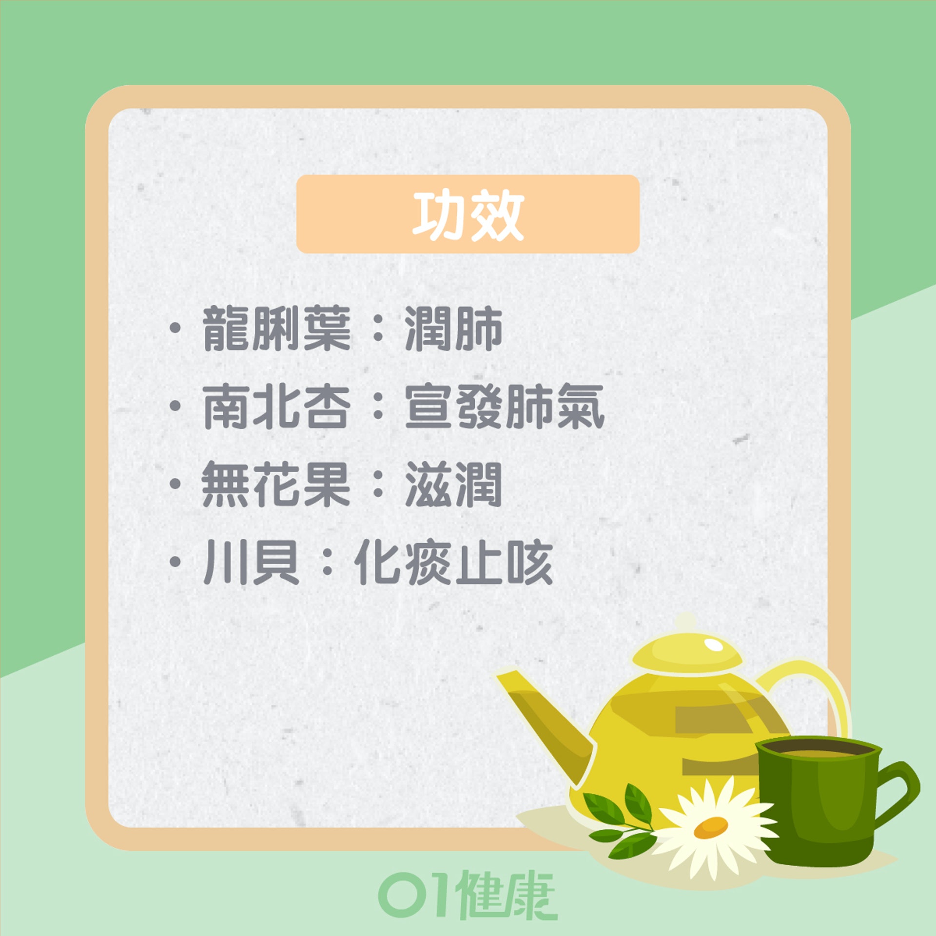 熱痰止咳茶(01製圖) 熱痰止咳茶(01製圖)