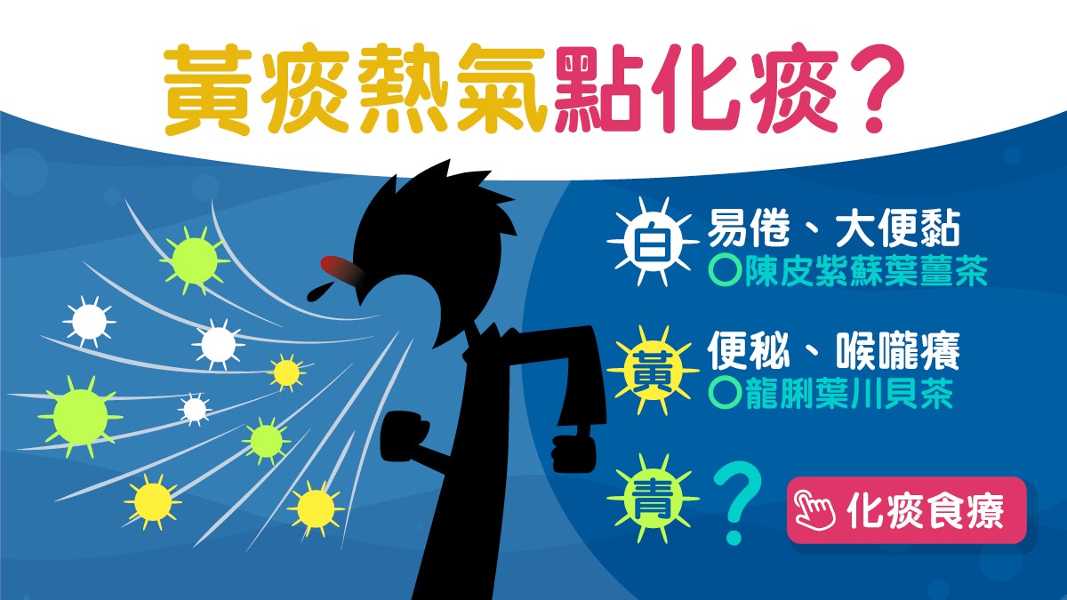 【痰】白痰濕重青綠熱氣發炎 10種痰分體質痰卡喉肺失潤宜食梨 【痰】白痰濕重青綠熱氣發炎 10種痰分體質痰卡喉肺失潤宜食梨