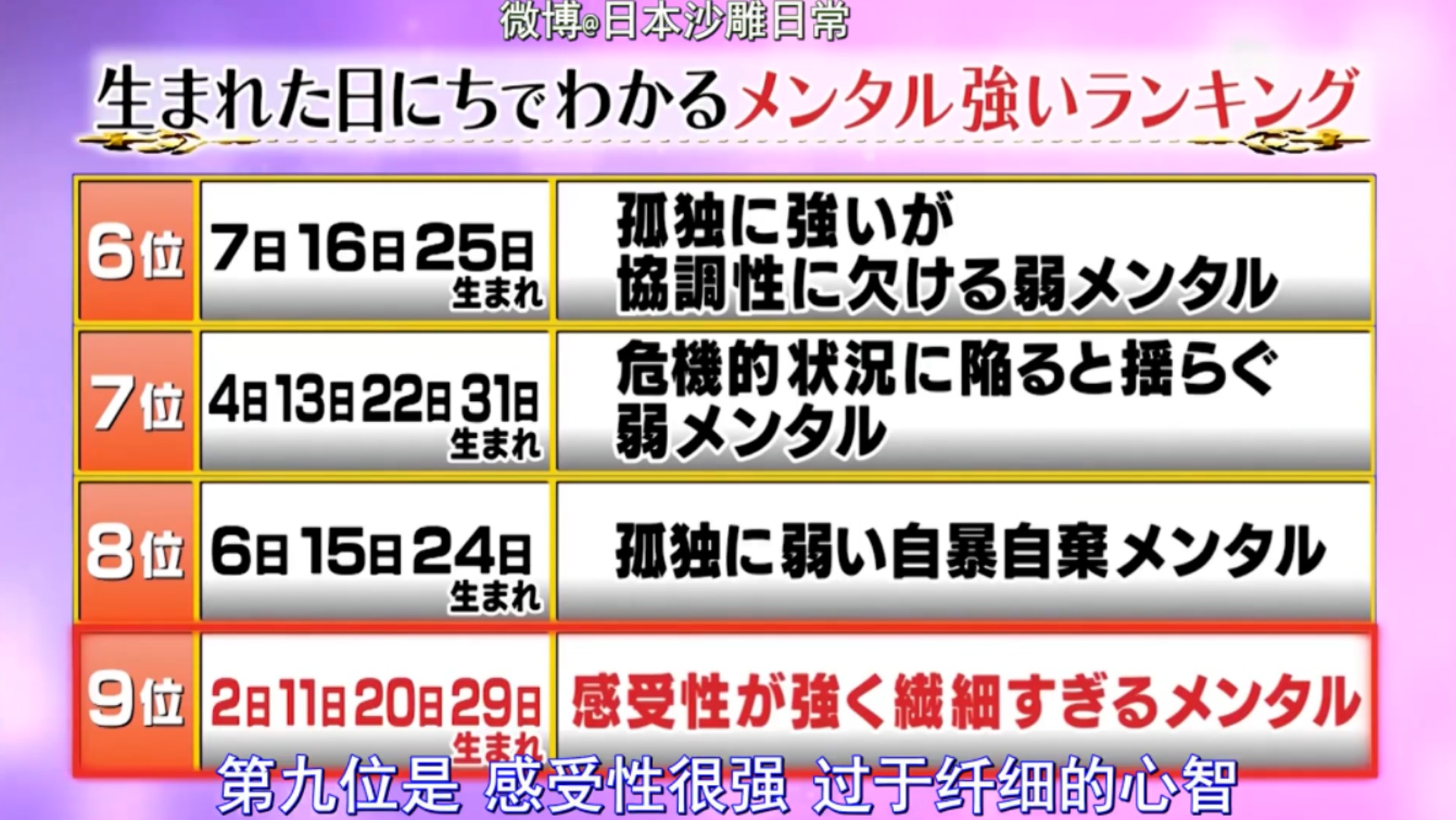 第九位:出生日期為2、11、20、29日。性格:感受性很強,但心智過於纖細。(《月曜夜未央》節目截圖) 第九位:出生日期為2、11、20、29日。性格:感受性很強,但心智過於纖細。(《月曜夜未央》節目截圖)