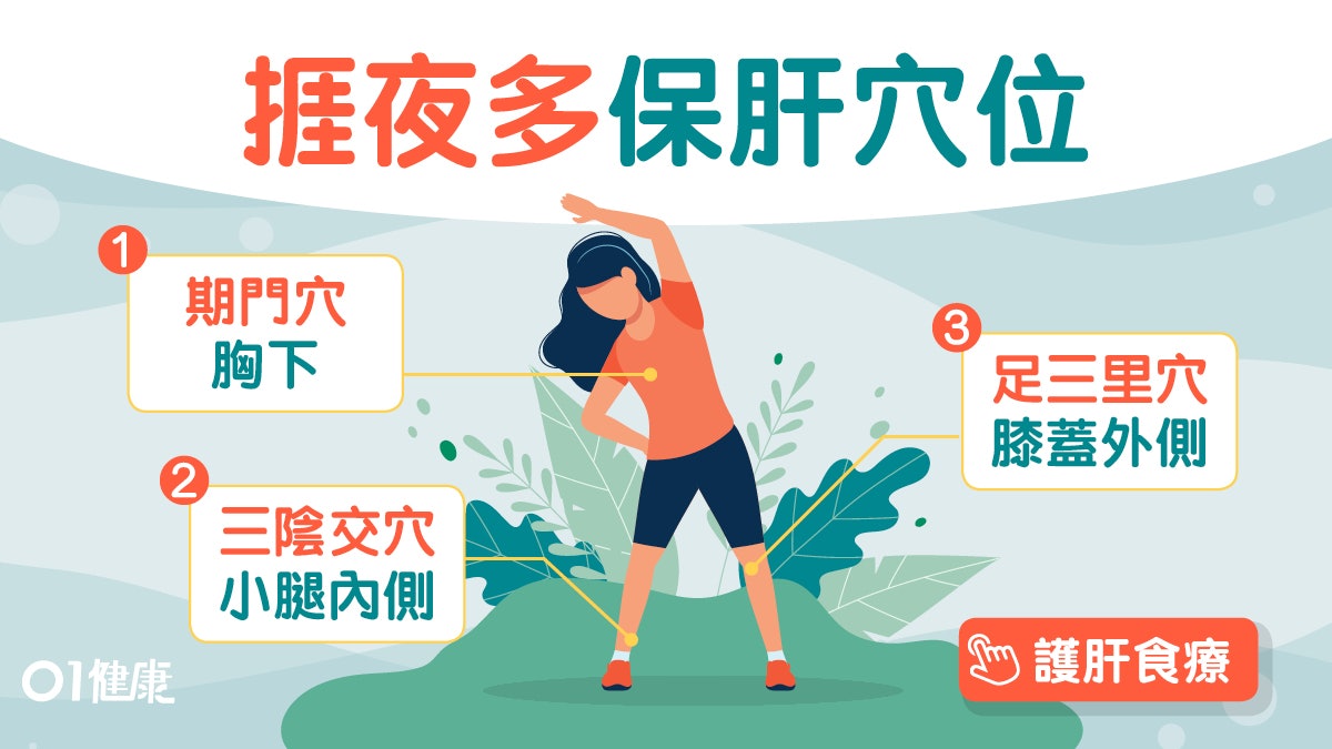 護肝穴位|工時長壓力大增肝負擔!疏肝解鬱5穴位幾點瞓最保肝? 護肝穴位|工時長壓力大增肝負擔!疏肝解鬱5穴位幾點瞓最保肝?