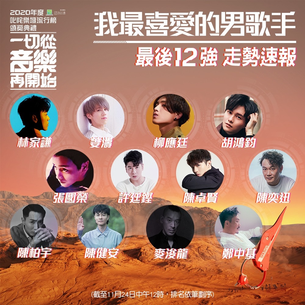 叱咤 我最喜愛12強出爐張國榮榜上有名竟反被網民炮轟