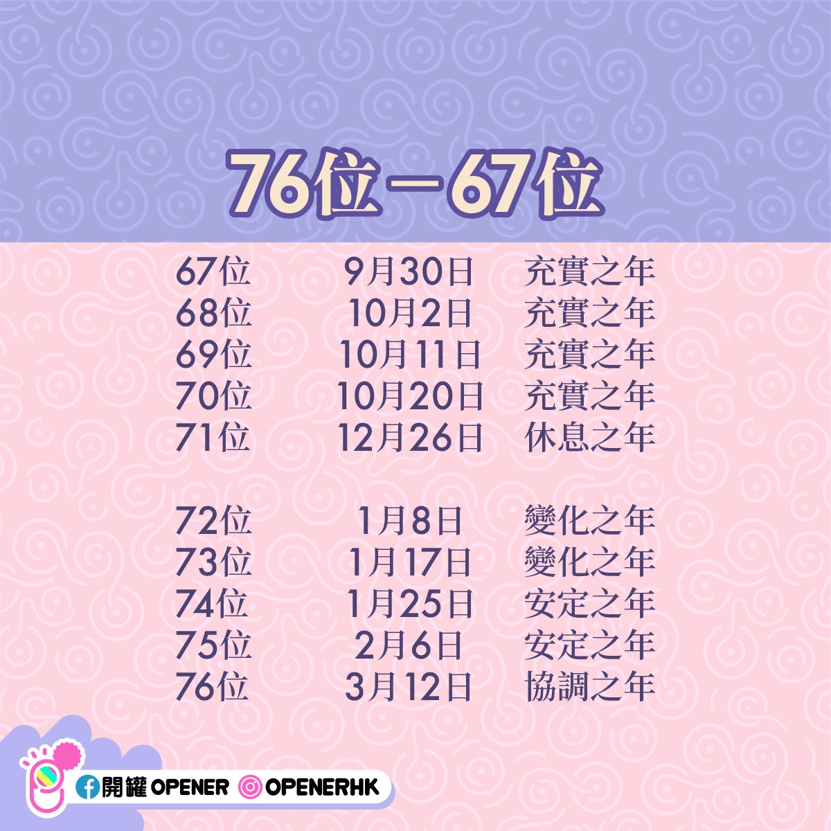 日本21年 365日生日運勢占卜 排名7月出生將迎大波亂之年 香港01 開罐