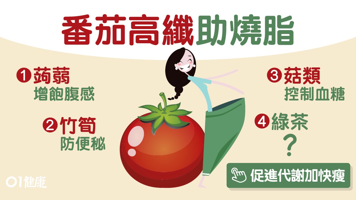 【減肥】番茄菇菌5大天然瘦身食物　高纖燒脂降血糖少運動都唔驚!