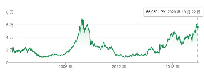 （AppSo提供）