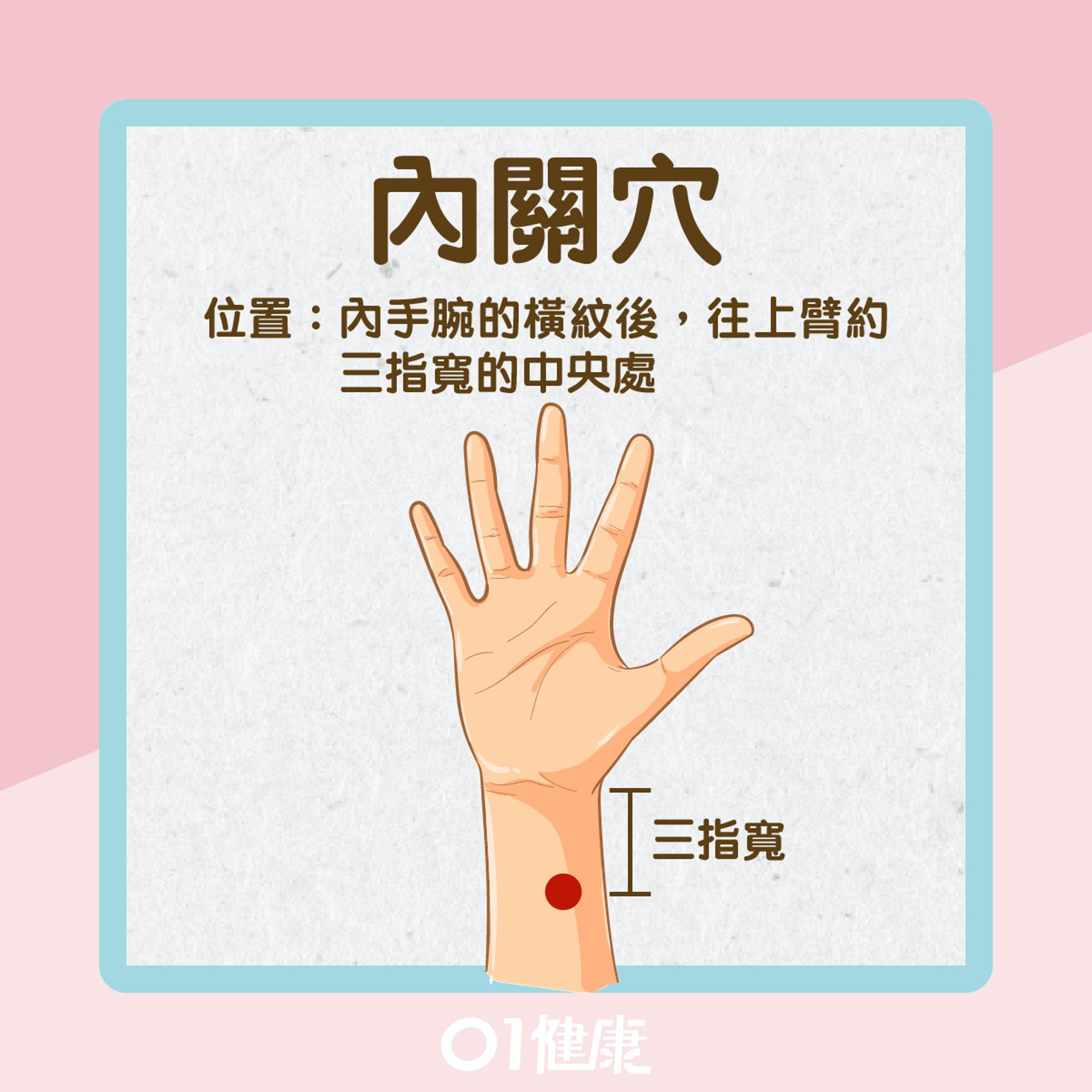 預防及改善哮喘症狀穴位(01製圖) 預防及改善哮喘症狀穴位(01製圖)