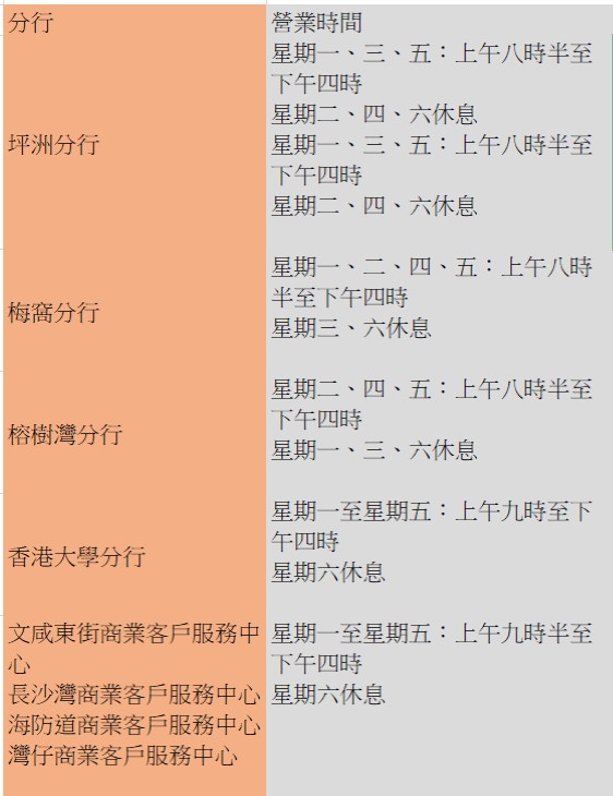 新冠肺炎 為配合防疫安排各大銀行陸續調整營業時間一文看清 香港01 財經快訊